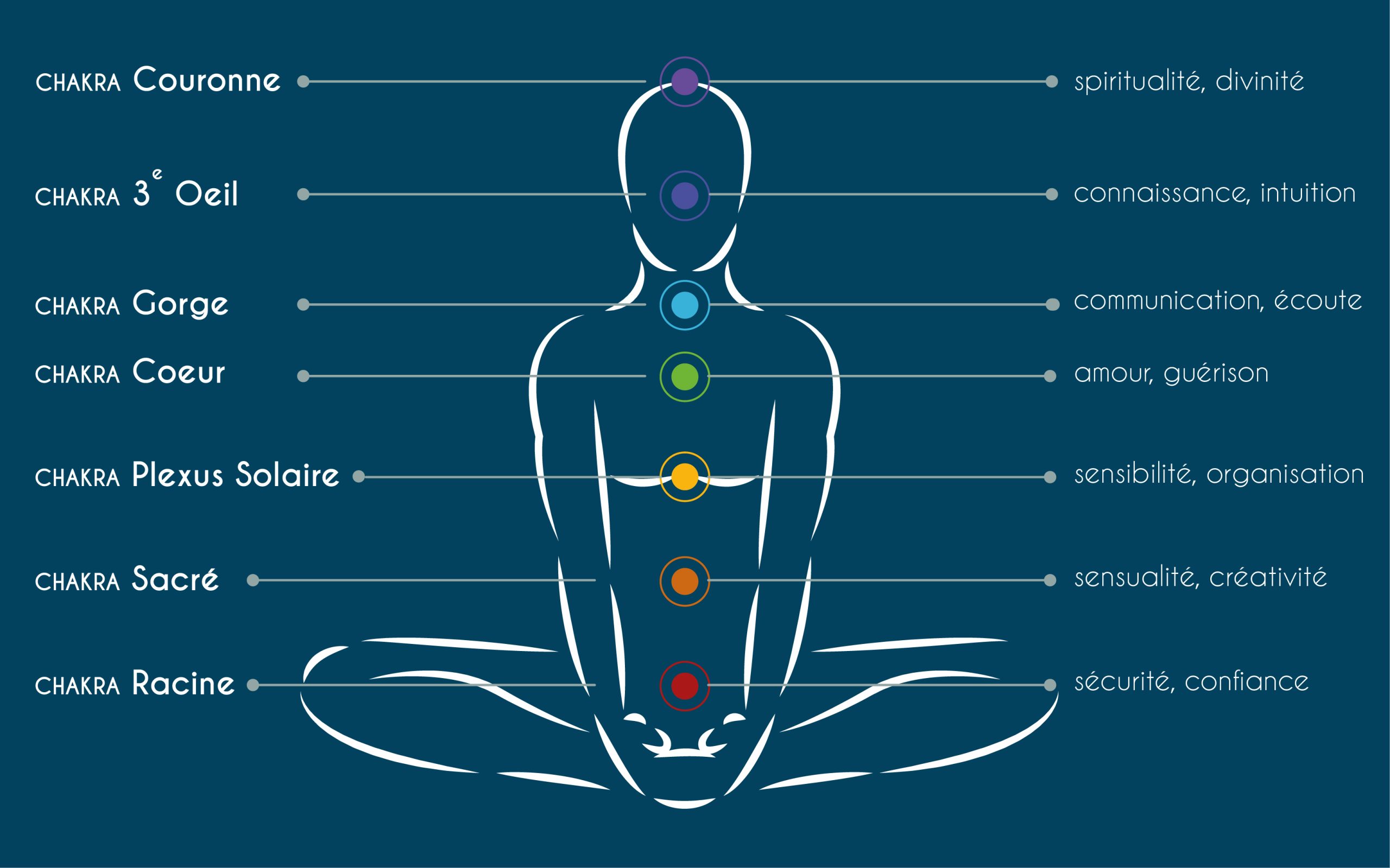 découvrez l'harmonisation du corps et de l'esprit à travers nos soins énergétiques associés à la spiritualité. reconnectez-vous à votre essence intérieure et favorisez votre bien-être grâce à des méthodes holistiques et apaisantes.