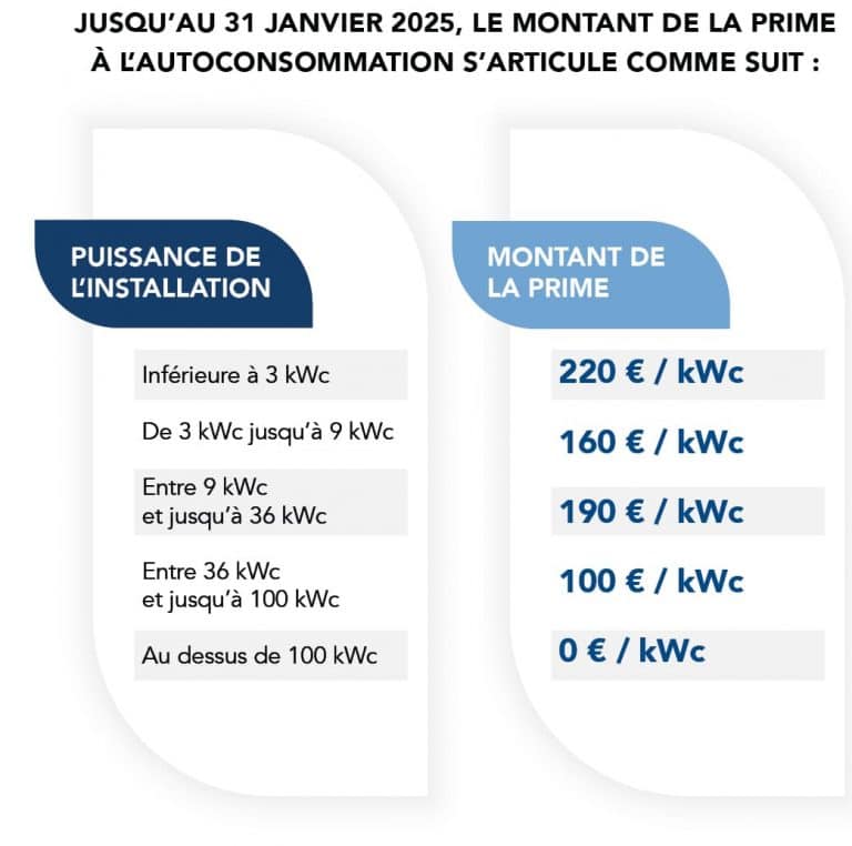 découvrez les subventions disponibles pour l'installation de panneaux solaires en 2025. profitez d'un soutien financier pour réduire vos coûts et adopter des énergies renouvelables. informez-vous sur les critères d'éligibilité et les avantages des aides gouvernementales pour votre projet solaire.