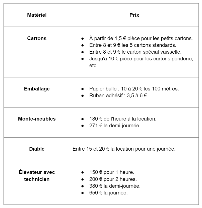 obtenez votre devis déménagement personnalisé en quelques clics. comparez les offres des professionnels, choisissez la formule qui vous convient et préparez votre déménagement en toute sérénité.