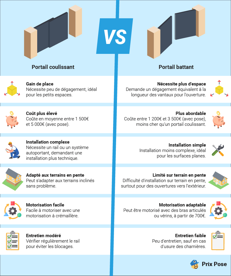 obtenez votre devis personnalisé pour un portail de qualité, adapté à votre style et à votre budget. comparez les options et trouvez la solution idéale pour sécuriser et embellir votre propriété.