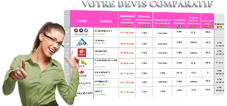 obtenez votre devis santé personnalisé en quelques clics. comparez les offres des mutuelles et assureurs pour trouver la couverture qui vous convient le mieux et protégez votre santé à un prix compétitif.