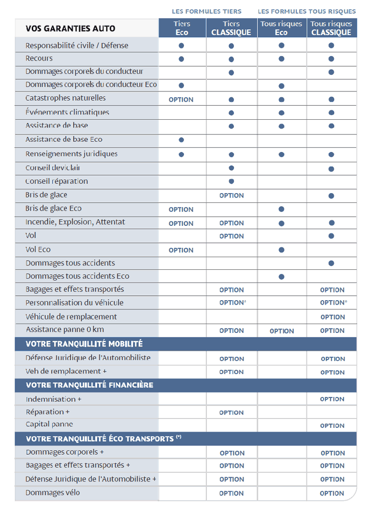 découvrez notre simulateur d'assurance auto pour comparer facilement les offres et trouver la couverture idéale au meilleur prix. profitez d'un service simple et rapide pour garantir votre sécurité sur la route !