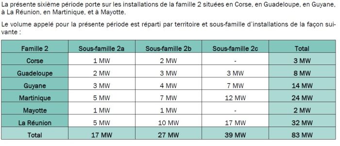 découvrez les opportunités d'appels d'offres photovoltaïques pour les projets d'énergie solaire. trouvez les meilleures solutions et maximisez vos chances de réussite dans le domaine des énergies renouvelables.