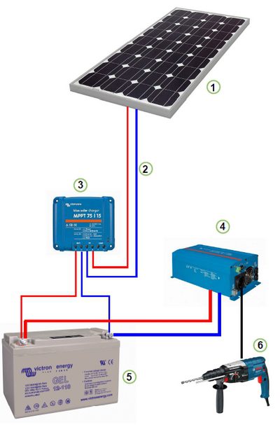 découvrez les solutions d'autonomie photovoltaïque isolée pour profiter d'une énergie renouvelable et indépendante, idéale pour les maisons hors réseau, les chalets et les applications rurales. optez pour un système durable et économique, tout en réduisant votre empreinte carbone.