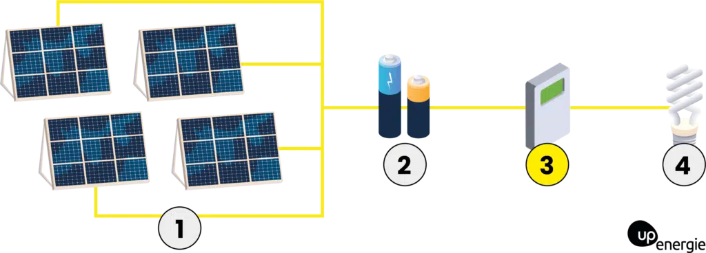 découvrez les nombreux avantages d'un onduleur photovoltaïque 3000w, qui optimise la production d'énergie solaire tout en garantissant performance, durabilité et efficacité énergétique. transformez votre installation solaire en un puissant allié pour réduire vos factures d'électricité et diminuer votre empreinte carbone.