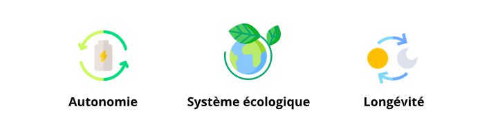 découvrez les avantages des panneaux photovoltaïques : une source d'énergie renouvelable, des économies sur vos factures d'électricité, une augmentation de la valeur de votre propriété et une réduction de votre empreinte carbone. explorez comment investir dans l'énergie solaire peut transformer votre quotidien tout en préservant l'environnement.