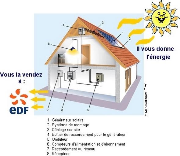 découvrez les nombreux avantages des panneaux photovoltaïques, de l'économie d'énergie à la réduction de votre empreinte carbone, en passant par les aides financières. apprenez comment investir dans l'énergie solaire peut transformer votre foyer tout en préservant l'environnement.