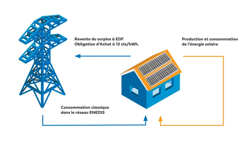 découvrez les multiples avantages des panneaux photovoltaïques pour votre entreprise : réduction des coûts énergétiques, valorisation de l'image écologique, et hausse de la performance financière grâce à une énergie renouvelable et durable.