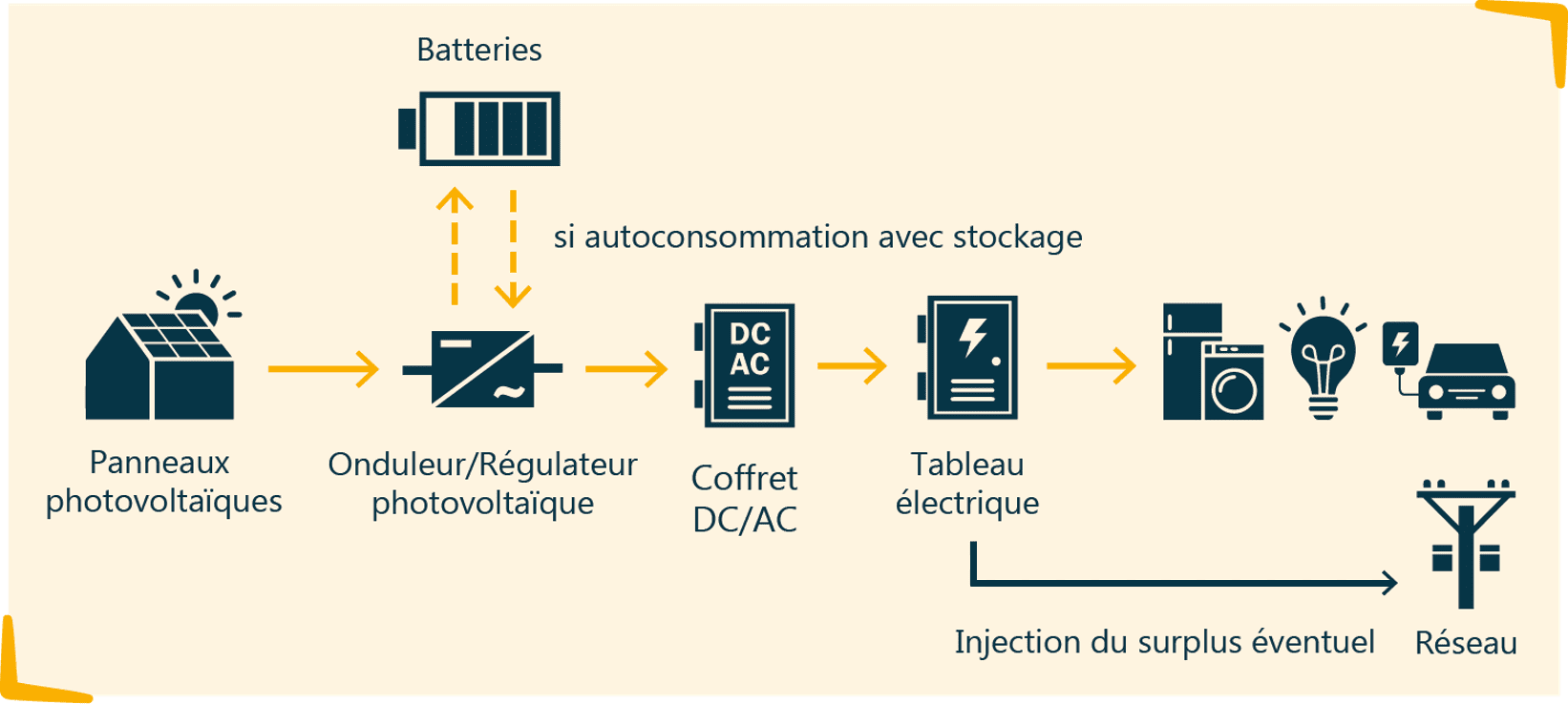 découvrez les avantages des systèmes photovoltaïques pour les sites isolés. profitez d'une autonomie énergétique, d'une réduction des coûts d'électricité et d'un impact environnemental positif, tout en accédant à une source d'énergie durable et gratuite, même dans les endroits les plus reculés.