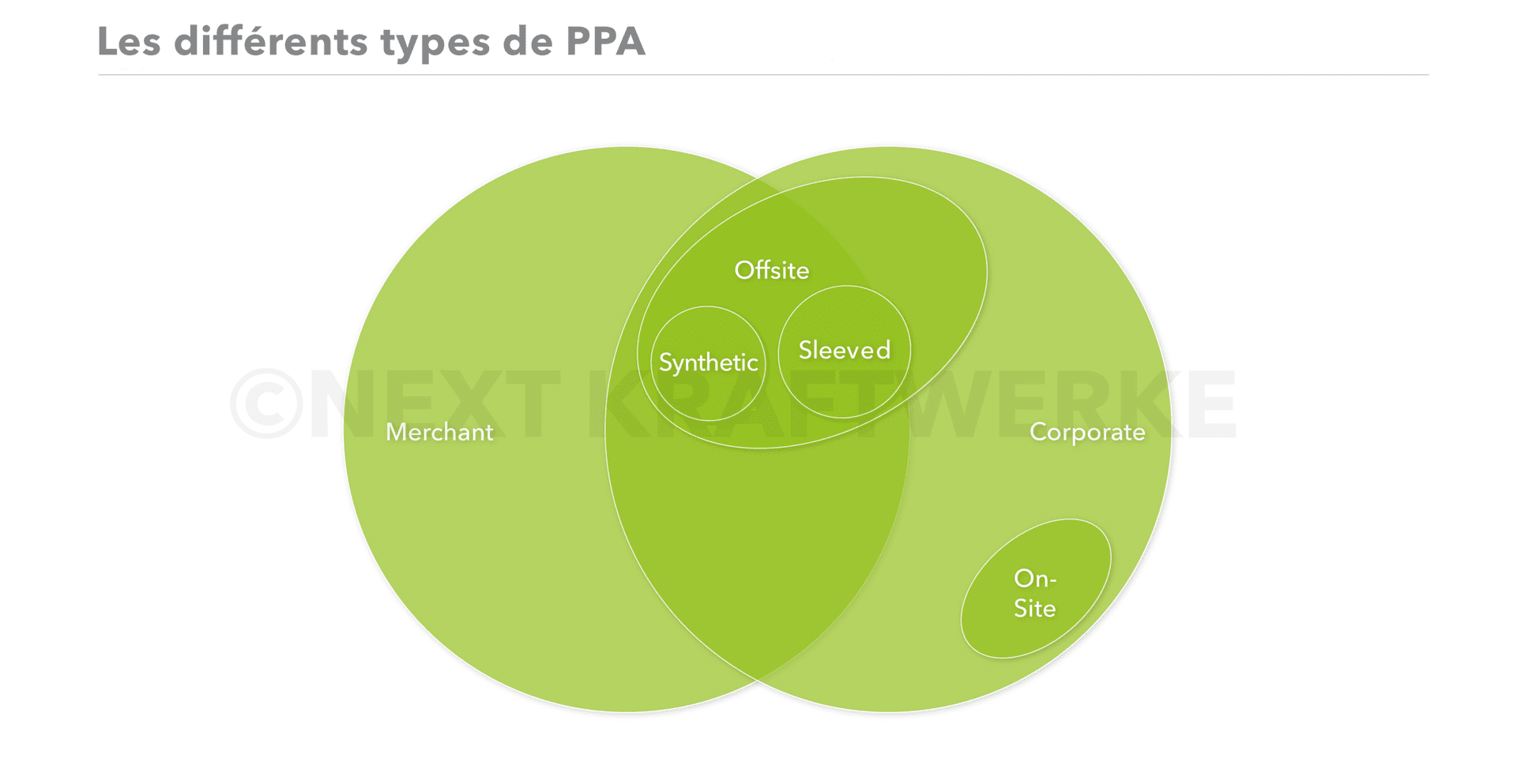 découvrez les avantages des ppa photovoltaïques pour les entreprises : économies d'énergie, durabilité environnementale et réduction des coûts opérationnels. optimisez votre investissement tout en soutenant la transition énergétique.