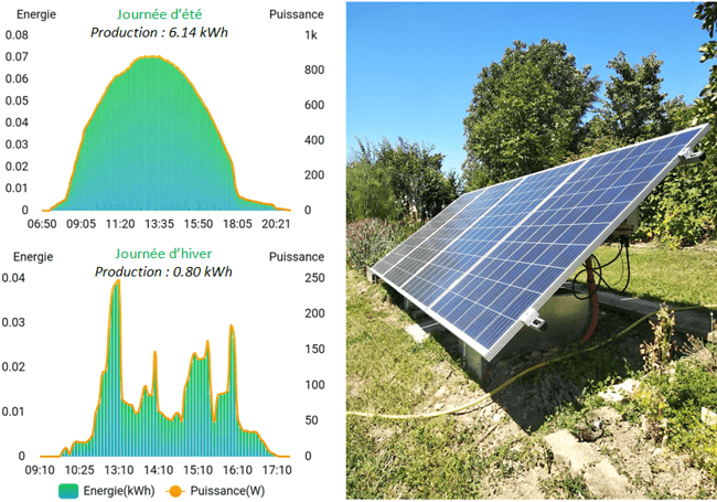 découvrez des avis éclairés sur l'investissement solaire : bilan, avantages, inconvénients et conseils pratiques pour optimiser votre investissement dans l'énergie renouvelable.