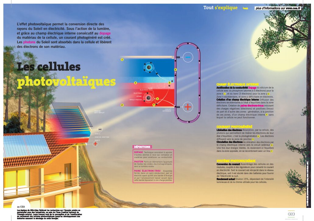 découvrez les principales caractéristiques des cellules photovoltaïques, essentielles pour comprendre leur fonctionnement et leur efficacité dans la conversion de l'énergie solaire en électricité. apprenez-en plus sur les matériaux, la technologie et les performances qui font des panneaux solaires une source d'énergie renouvelable incontournable.