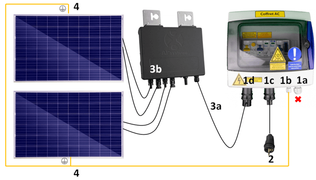 découvrez notre service d'installation de panneaux solaires, une solution écologique et économique pour produire votre propre énergie. profitez d'un accompagnement personnalisé, d'une expertise professionnelle et d'une transition vers une énergie durable. économisez sur vos factures d'électricité tout en contribuant à la préservation de l'environnement.