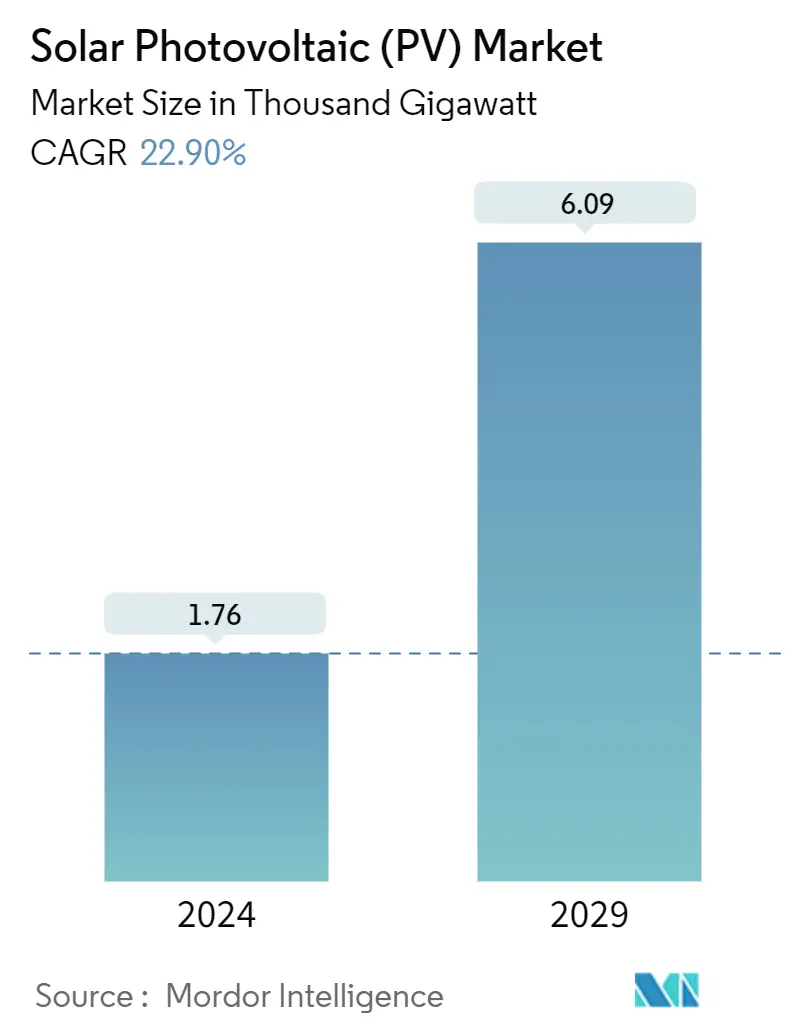 découvrez les tendances et opportunités du marché photovoltaïque en france. explorez les dernières technologies, les innovations et les initiatives gouvernementales qui façonnent l'avenir de l'énergie solaire. informez-vous sur les avantages économiques et environnementaux du photovoltaïque pour un avenir durable.