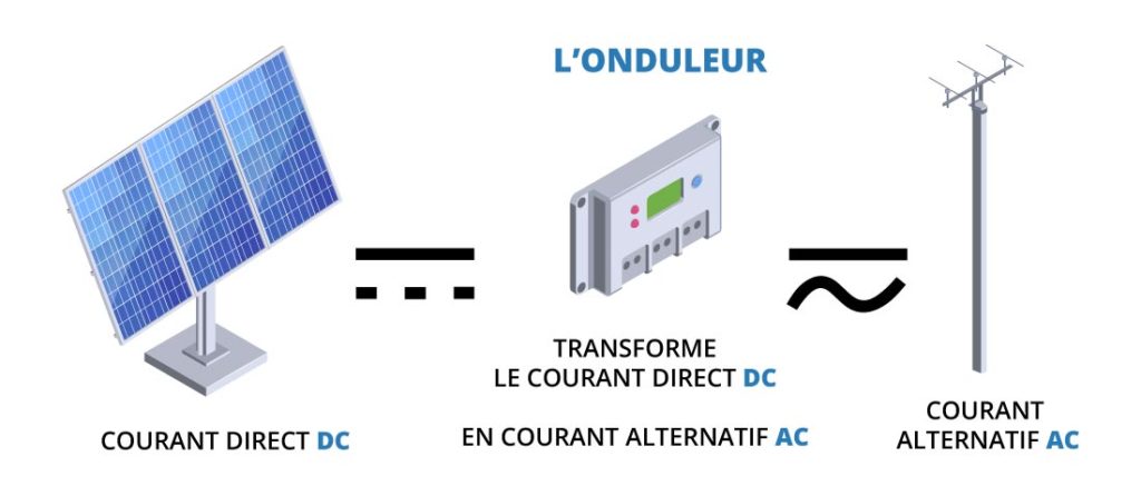 découvrez comment optimiser votre investissement photovoltaïque pour maximiser vos économies d'énergie et rentabiliser rapidement votre projet. explorez des conseils pratiques, des solutions innovantes et les meilleures stratégies pour tirer le meilleur parti de votre installation solaire.