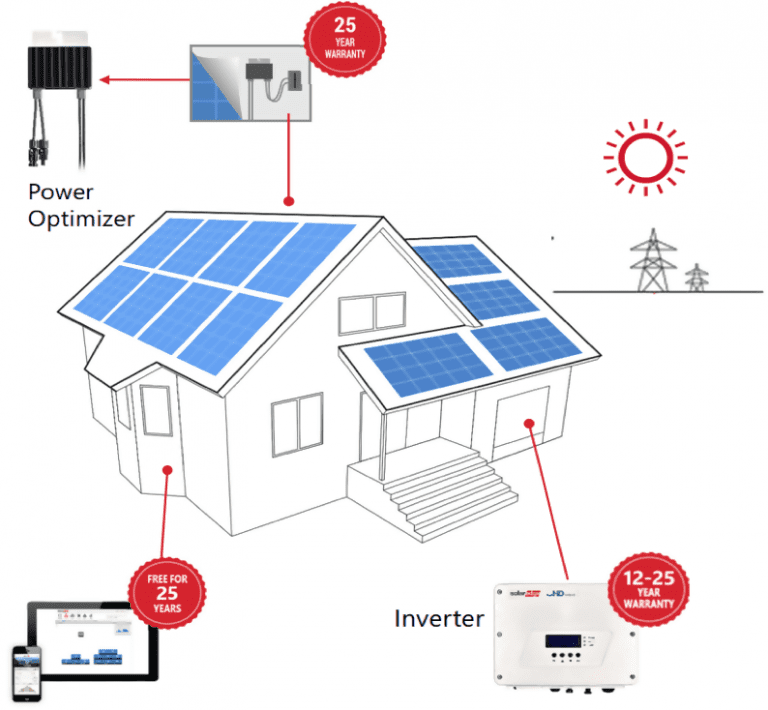 découvrez comment optimiser vos systèmes photovoltaïques pour maximiser l'efficacité énergétique et réduire vos factures d'électricité. apprenez les meilleures pratiques, les technologies innovantes et les conseils d'experts pour tirer le meilleur parti de votre installation solaire.