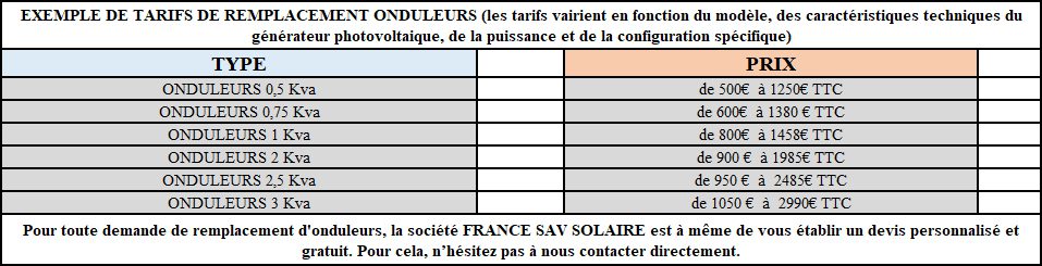 découvrez comment procéder efficacement au remplacement de votre onduleur photovoltaïque pour garantir une performance optimale de votre installation solaire. profitez de conseils d'experts et d'un guide étape par étape pour assurer une transition en toute sécurité.