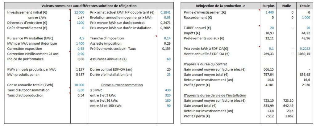 découvrez comment maximiser votre rentabilité grâce à l'utilisation d'excel pour optimiser vos projets photovoltaïques. apprenez les meilleures pratiques, les outils indispensables et les calculs clés pour évaluer efficacement la performance de vos installations solaires.