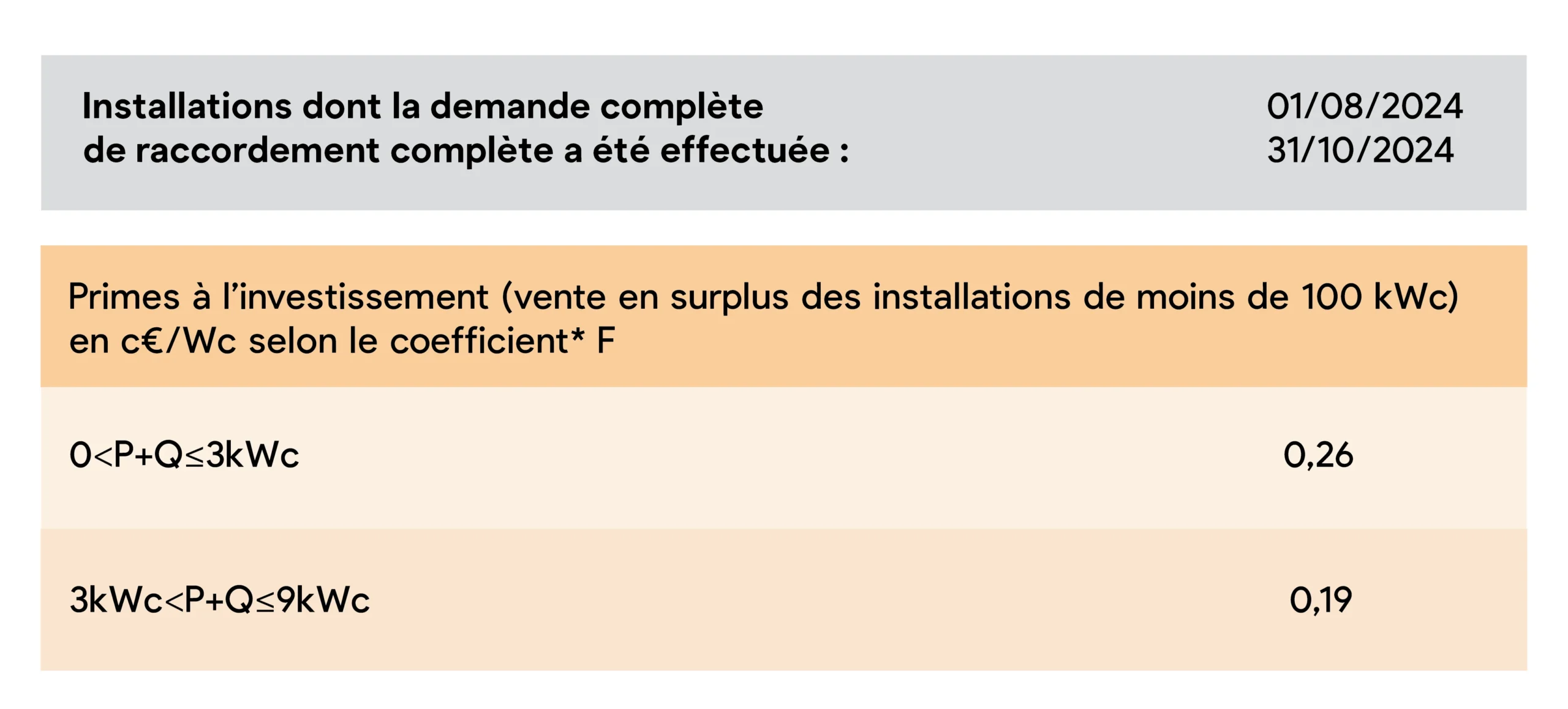découvrez les tarifs photovoltaïques de 2018, les tendances du marché et les opportunités d'investissement dans l'énergie solaire pour optimiser vos projets et bénéficier d'économies d'énergie.