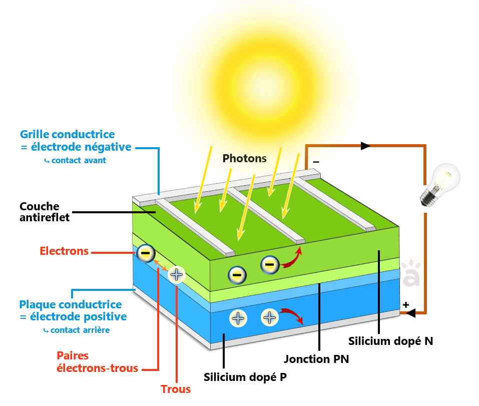découvrez les cellules solaires semi-transparentes, une solution innovante qui allie production d'énergie solaire et transmission de lumière, idéale pour les fenêtres, façades et applications architecturales modernes.