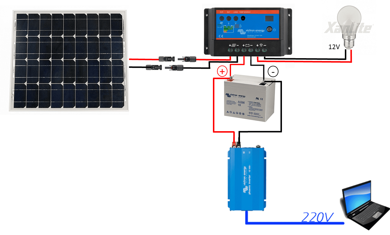 découvrez comment réussir l'installation de panneaux solaires chez vous : étapes essentielles, conseils pratiques et avantages pour économiser sur votre facture d'énergie tout en préservant l'environnement.
