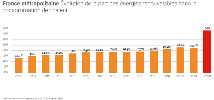 découvrez comment les innovations photovoltaïques ont explosé en 30 ans, transformant l'énergie solaire et ouvrant la voie à un avenir durable.