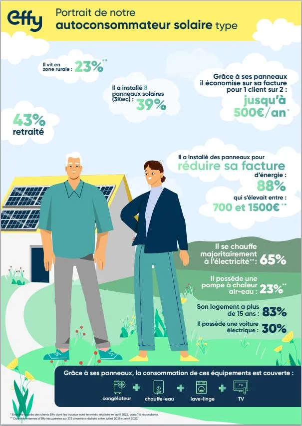 découvrez l'incroyable essor des inventions photovoltaïques au cours des 30 dernières années et leur impact sur l'énergie durable.