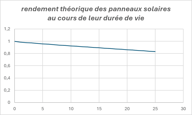 découvrez comment la croissance du photovoltaïque a été multipliée par 17 en 30 ans, marquant une révolution énergétique majeure et un avenir plus durable.