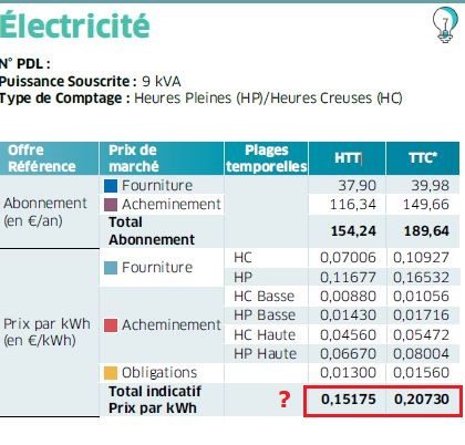 découvrez comment bénéficier de 2 heures d'électricité gratuite chaque jour grâce à engie, pour économiser sur votre facture énergétique en toute simplicité.