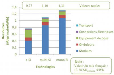 découvrez comment l'énergie solaire contribue à la réduction des émissions de co2 et son impact positif sur l'environnement.