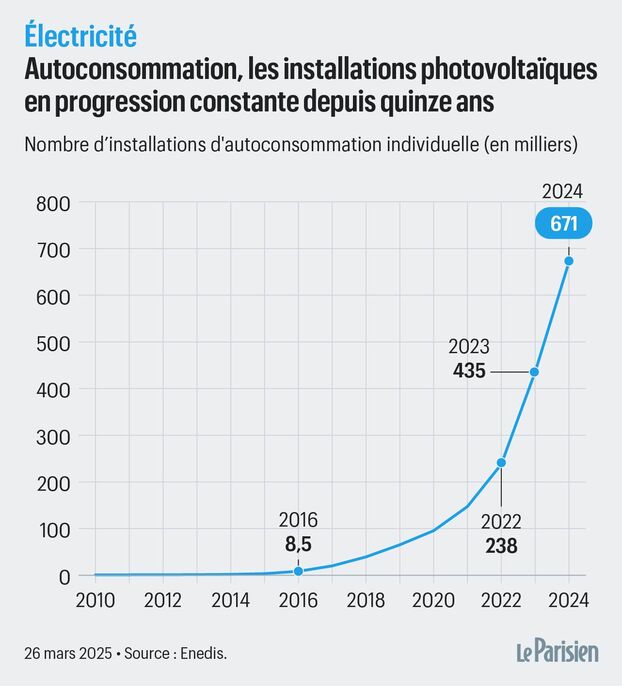 découvrez les nouvelles règles et les tarifs actualisés de la prime photovoltaïque pour optimiser vos installations solaires et bénéficier des meilleures aides financières.