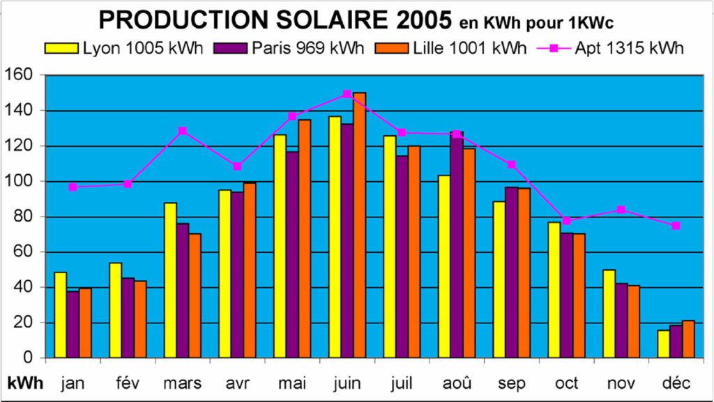 découvrez comment profiter de la puissance solaire gratuite pour réduire vos coûts énergétiques et adopter une énergie propre et renouvelable.