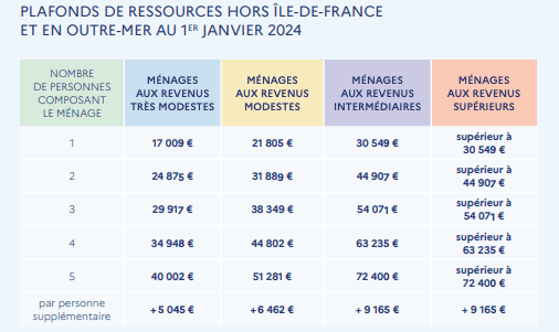 découvrez comment la réduction des subventions pour les panneaux solaires freine la dynamique locale et impacte le développement des énergies renouvelables dans votre région.