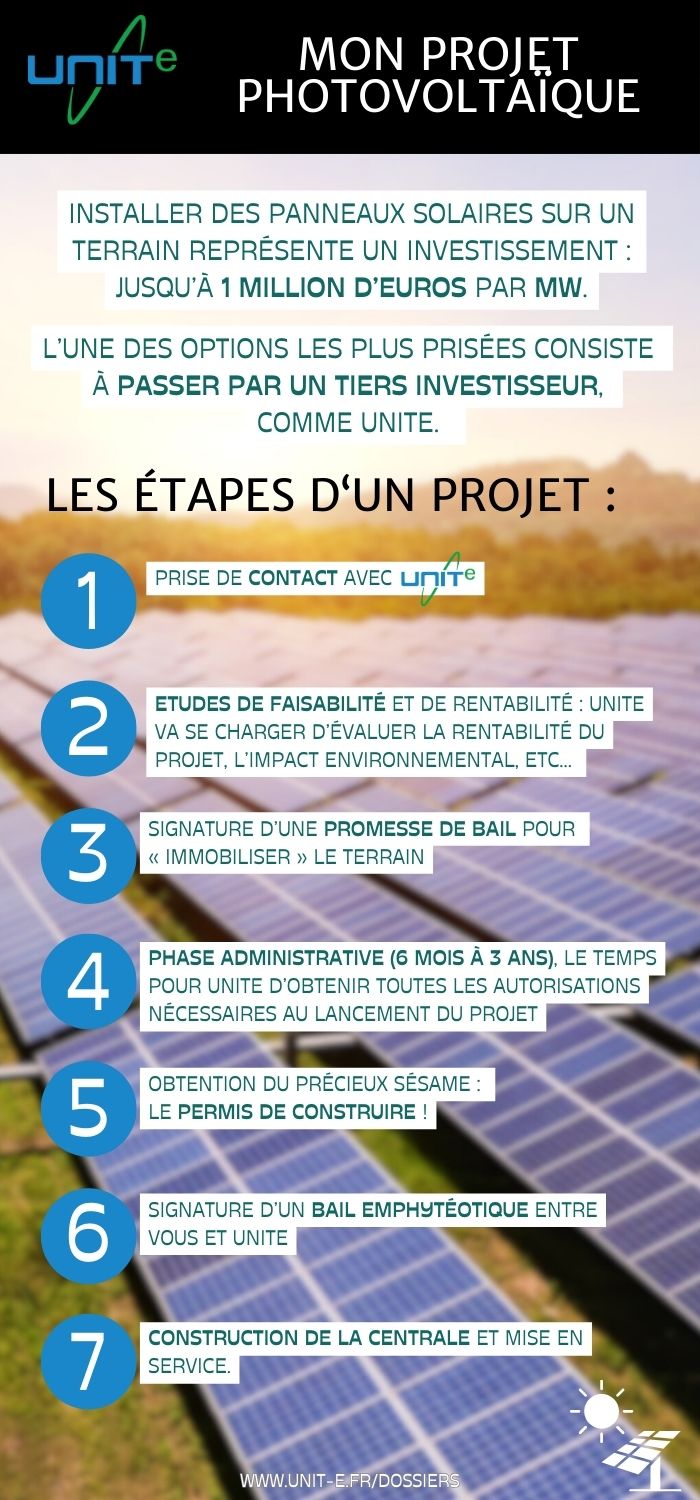 découvrez les avancées du projet de centrale photovoltaïque de sanofi, une initiative innovante pour promouvoir l'énergie renouvelable et réduire l'empreinte carbone de l'entreprise.