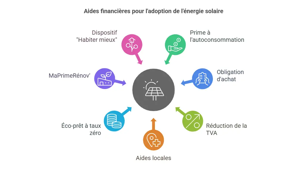 découvrez les subventions disponibles au royaume-uni en 2025 pour l'installation de panneaux solaires et réduisez vos coûts énergétiques tout en contribuant à l'environnement.