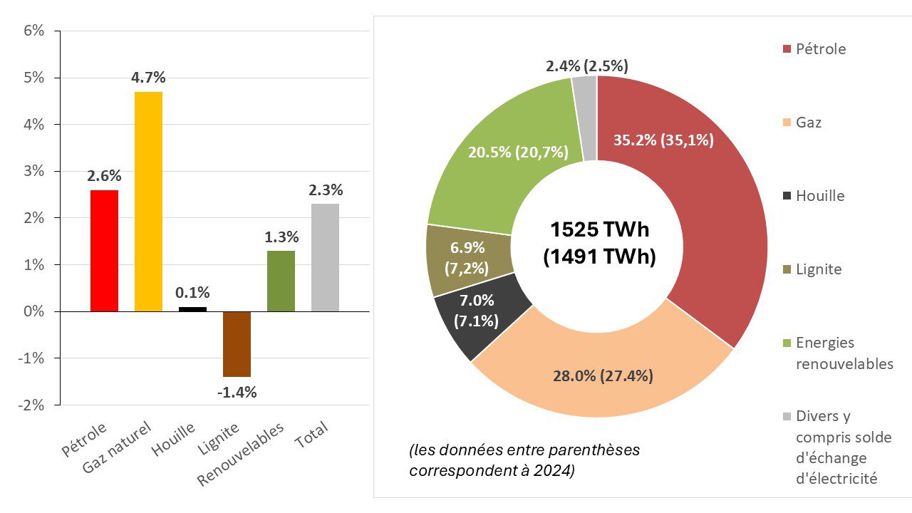 découvrez comment les solarspitzen influencent le marché énergétique allemand en modifiant la production, la consommation et la régulation de l'énergie renouvelable.
