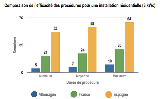découvrez l'impact des solarspitzen sur le marché énergétique allemand, analysant leur influence sur la production d'énergie solaire, la stabilisation du réseau et les enjeux économiques.