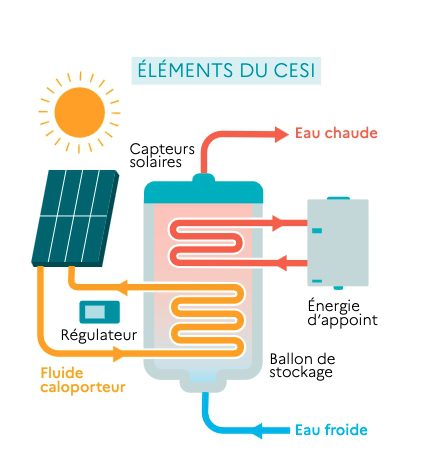 découvrez comment oekoboiler révolutionne le chauffage solaire avec des solutions innovantes, écologiques et économiques pour votre confort.