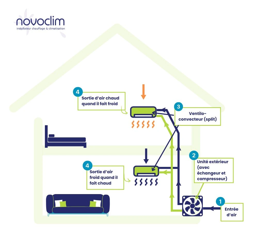 découvrez comment oekoboiler swiss ag innove avec des solutions photovoltaïques avancées pour chaudières à pompe à chaleur, alliant efficacité énergétique et écologie.