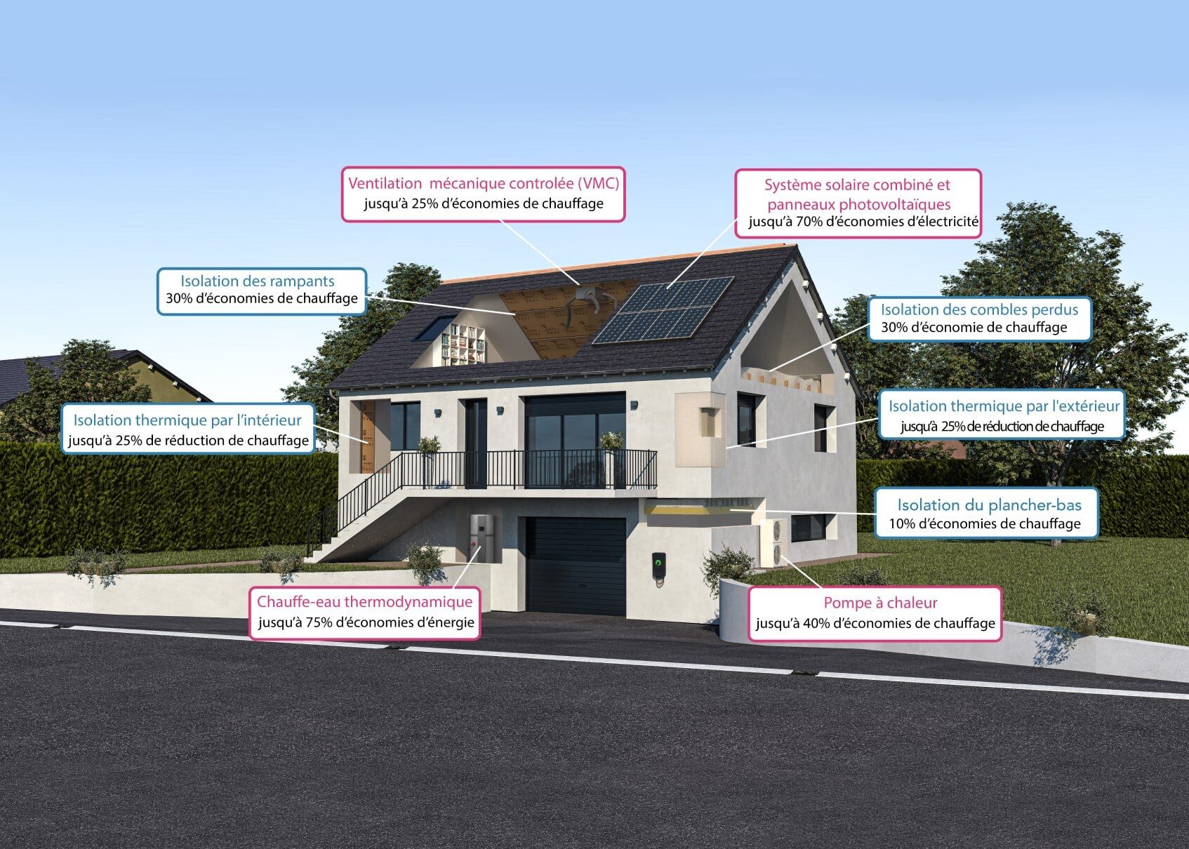 découvrez des solutions innovantes pour optimiser vos projets de rénovation et transformer votre espace avec efficacité et créativité.