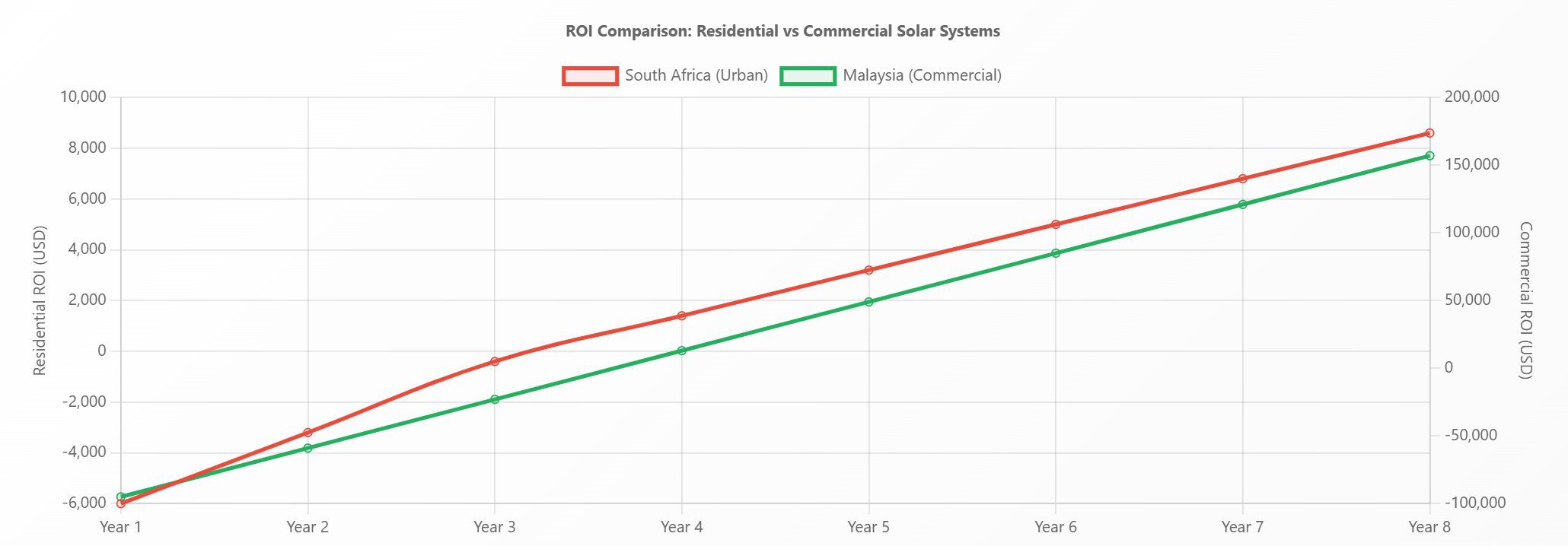 découvrez les tarifs compétitifs de l'énergie solaire résidentielle aux usa à seulement 2,30 €/w, une solution économique et écologique pour votre maison.